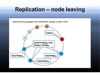 Machines have upper limits on capacity, & sharding the data & processing across machines is very complex & app-specific 
