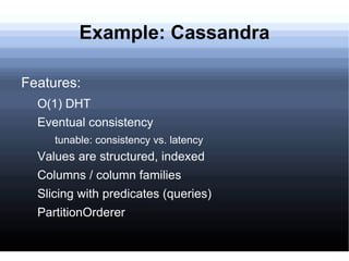 Item added to cart (Amazon) 