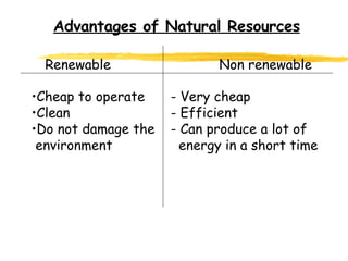Advantages of Natural Resources Renewable Non renewable Cheap to operate - Very cheap Clean - Efficient Do not damage the - Can produce a lot of environment   energy in a short time 