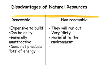 Disadvantages of Natural Resources Renewable Non renewable Expensive to build - They will run out Can be noisy - Very ‘dirty’ Generally  - Harmful to the unattractive    environment Does not produce  -  ‘ lots’ of energy 