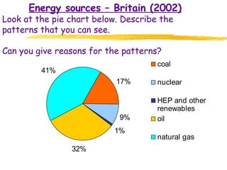Energy sources – Britain (2002) Look at the pie chart below. Describe the patterns that you can see. Can you give reasons for the patterns? 