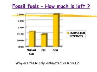 Fossil fuels – How much is left ? Why are these only ‘estimated’ reserves ? 