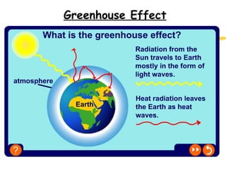Greenhouse Effect 