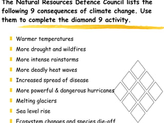 The Natural Resources Defence Council lists the following 9 consequences of climate change. Use them to complete the diamond 9 activity. Warmer temperatures More drought and wildfires More intense rainstorms More deadly heat waves Increased spread of disease More powerful & dangerous hurricanes Melting glaciers Sea level rise Ecosystem changes and species die-off 
