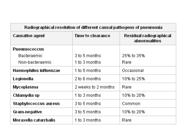 NON RESOLVING PNEUMONIA
