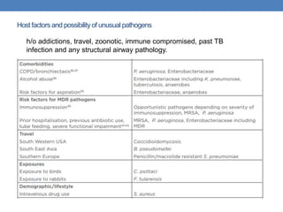 Host factors and possibility of unusual pathogens
h/o addictions, travel, zoonotic, immune compromised, past TB
infection and any structural airway pathology.
 