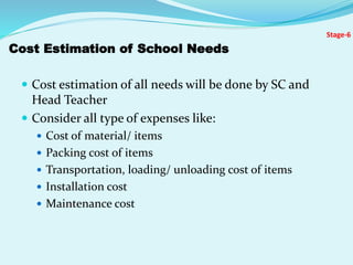 Non salary budget scheme | PPTX
