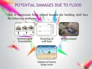 VULNERABILITY ASSESSMENT AND DAMAGE MITIGATION FOR RCC BUILDINGS DUE TO ...