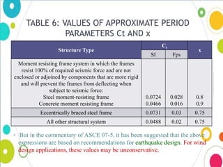 VULNERABILITY ASSESSMENT AND DAMAGE MITIGATION FOR RCC BUILDINGS DUE TO ...