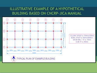 VULNERABILITY ASSESSMENT AND DAMAGE MITIGATION FOR RCC BUILDINGS DUE TO ...