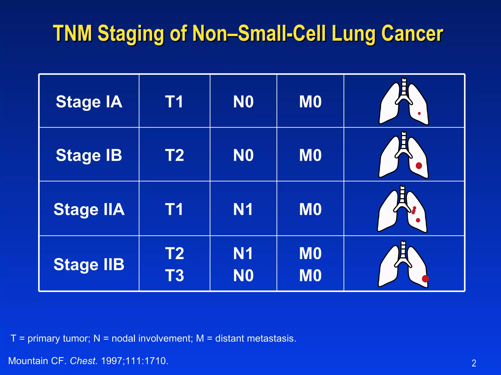 Non–Small Cell Lung Cancer | PPT