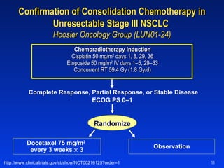 Chemoradiotherapy Induction Cisplatin 50 mg/m 2  days 1, 8, 29, 36 Etoposide 50 mg/m 2  IV days 1–5, 29–33 Concurrent RT 59.4 Gy (1.8 Gy/d) Confirmation of Consolidation Chemotherapy in Unresectable Stage III NSCLC  Hoosier Oncology Group (LUN01-24) Complete Response, Partial Response, or Stable Disease ECOG PS 0–1 Docetaxel 75 mg/m 2   every 3 weeks    3 Observation Randomize  http://www.clinicaltrials.gov/ct/show/NCT00216125?order=1 