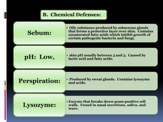 • Oily substance produced by sebaceous glands
that forms a protective layer over skin. Contains
unsaturated fatty acids which inhibit growth of
certain pathogenic bacteria and fungi.
Sebum:
• skin pH usually between 3 and 5. Caused by
lactic acid and fatty acids.pH: Low,
• Produced by sweat glands. Contains lysozyme
and acids.Perspiration:
• Enzyme that breaks down gram-positive cell
walls. Found in nasal secretions, saliva, and
tears.
Lysozyme:
B. Chemical Defenses:
 
