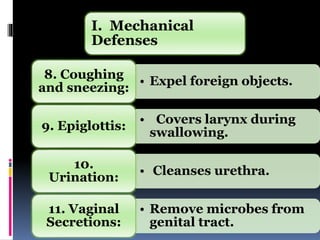 • Expel foreign objects.
8. Coughing
and sneezing:
• Covers larynx during
swallowing.
9. Epiglottis:
• Cleanses urethra.
10.
Urination:
• Remove microbes from
genital tract.
11. Vaginal
Secretions:
I. Mechanical
Defenses
 