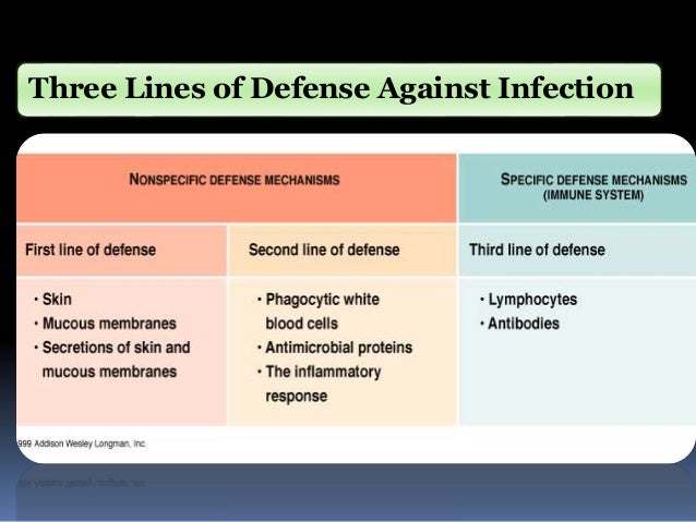 non specific immune response