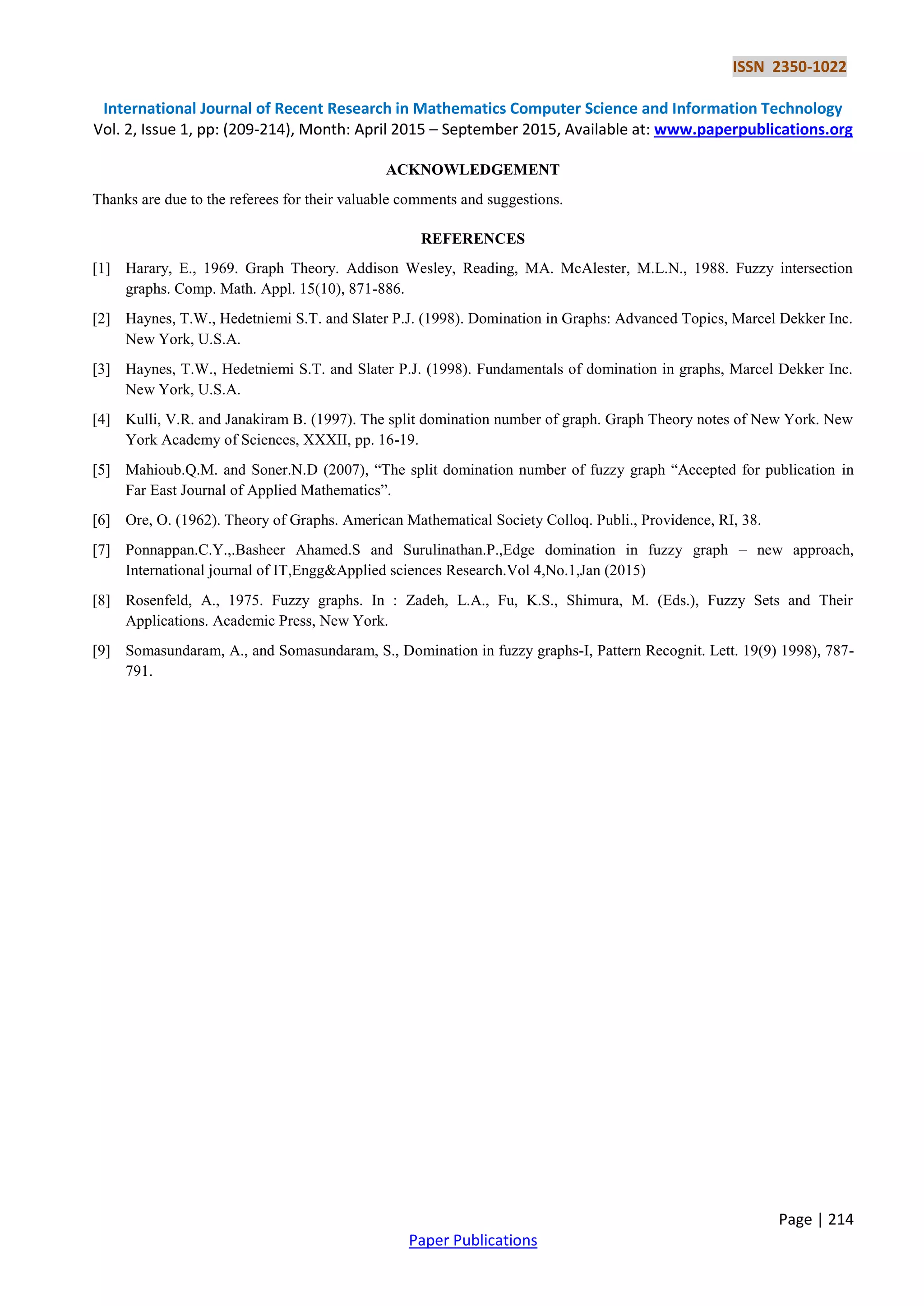 ISSN 2350-1022
International Journal of Recent Research in Mathematics Computer Science and Information Technology
Vol. 2, Issue 1, pp: (209-214), Month: April 2015 – September 2015, Available at: www.paperpublications.org
Page | 214
Paper Publications
ACKNOWLEDGEMENT
Thanks are due to the referees for their valuable comments and suggestions.
REFERENCES
[1] Harary, E., 1969. Graph Theory. Addison Wesley, Reading, MA. McAlester, M.L.N., 1988. Fuzzy intersection
graphs. Comp. Math. Appl. 15(10), 871-886.
[2] Haynes, T.W., Hedetniemi S.T. and Slater P.J. (1998). Domination in Graphs: Advanced Topics, Marcel Dekker Inc.
New York, U.S.A.
[3] Haynes, T.W., Hedetniemi S.T. and Slater P.J. (1998). Fundamentals of domination in graphs, Marcel Dekker Inc.
New York, U.S.A.
[4] Kulli, V.R. and Janakiram B. (1997). The split domination number of graph. Graph Theory notes of New York. New
York Academy of Sciences, XXXII, pp. 16-19.
[5] Mahioub.Q.M. and Soner.N.D (2007), “The split domination number of fuzzy graph “Accepted for publication in
Far East Journal of Applied Mathematics”.
[6] Ore, O. (1962). Theory of Graphs. American Mathematical Society Colloq. Publi., Providence, RI, 38.
[7] Ponnappan.C.Y.,.Basheer Ahamed.S and Surulinathan.P.,Edge domination in fuzzy graph – new approach,
International journal of IT,Engg&Applied sciences Research.Vol 4,No.1,Jan (2015)
[8] Rosenfeld, A., 1975. Fuzzy graphs. In : Zadeh, L.A., Fu, K.S., Shimura, M. (Eds.), Fuzzy Sets and Their
Applications. Academic Press, New York.
[9] Somasundaram, A., and Somasundaram, S., Domination in fuzzy graphs-I, Pattern Recognit. Lett. 19(9) 1998), 787-
791.
 