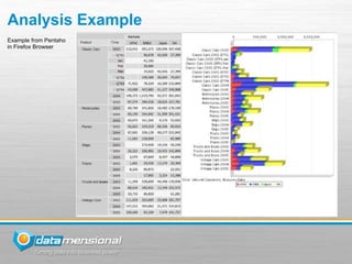 Analysis Example
Example from Pentaho
in Firefox Browser
 