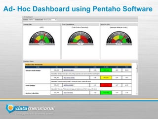 Ad- Hoc Dashboard using Pentaho Software
 