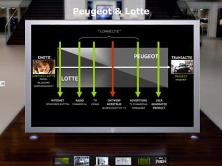 Peugeot & Lotte “ CONNECTIE” EMOTIE TRANSACTIE LOTTE PEUGEOT 