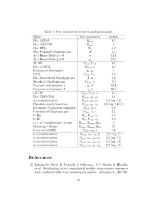 Table 1: Free parameters of each comological model
Model free parameters section
Flat ΛCDM Ωm,0 1.1
Flat Λ(t)CDM Ωm,0 3
Flat DPG Ωrc 5.2
Flat Standard Chaplygin gas A 7.4
Λ(t) Brans-Dicke ˙q = 0 q 12.1
Λ(t) Brans-Dicke ˙q = 0 q0 12.2
ΛCDM Ωm,0, Ωk,0 1.2
Flat ω-CDM Ωm,0, ω 1.3
Kinematics description q0, j0 4
DPG Ωk,0, Ωrc 5.1
Flat Generalized Chaplygin gas A, α 7.2
Standard Chaplygin gas Ωk,0, A 7.3
Parametrized pressure 1 α, β 10.1
Parametrized pressure 2 γ, δ 10.2
ω-CDM Ωm,0, Ωk,0, ω 1.4
Flat CLP-CDM Ωm,0, ω0, ωa 2.1
w parametrization Ωm,0, ω0, ω1 2.2 (eq. 12)
Phantom epoch transition Ωm,0, ω0, z0 2.3 (eq. 14-15)
polytropic Cardassian expansion Ωm,0, q, n 6.2
Generalized Chaplygin gas Ωk,0, A, α 7.1
LTBg Ωin, Ωout, r0 8.1
LTBs Ωin, Ωout, r0 8.2
(1 + z)6
modiﬁcation / Brane Ωm,0, Ωloops, Ωk,0 9
Bouncing / Brane Ωm,0, Ωloops, Ωk,0 9.1
G-corrected HDE Ωm,0, αG, c 11
w parametrization Ωm,0, ω0, ωa, b 2.2 (eq. 9)
w parametrization Ωm,0, ω0, ωa, ω3 2.2 (eq. 10)
w parametrization Ωm,0, ω0, ωa, ωe 2.2 (eq. 11)
w parametrization Ωm,0, ω0, ω1, ω2 2.2 (eq. 12)
References
[1] Tamara M. Davis, E. Mortsell, J. Sollerman, A.C. Becker, S. Blondin,
et al. Scrutinizing exotic cosmological models using essence supernova
data combined with other cosmological probes. Astrophys.J., 666:716–
10
 