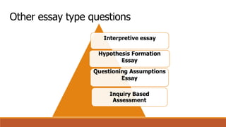 Other essay type questions
Interpretive essay
Hypothesis Formation
Essay
Questioning Assumptions
Essay
Inquiry Based
Assessment
 