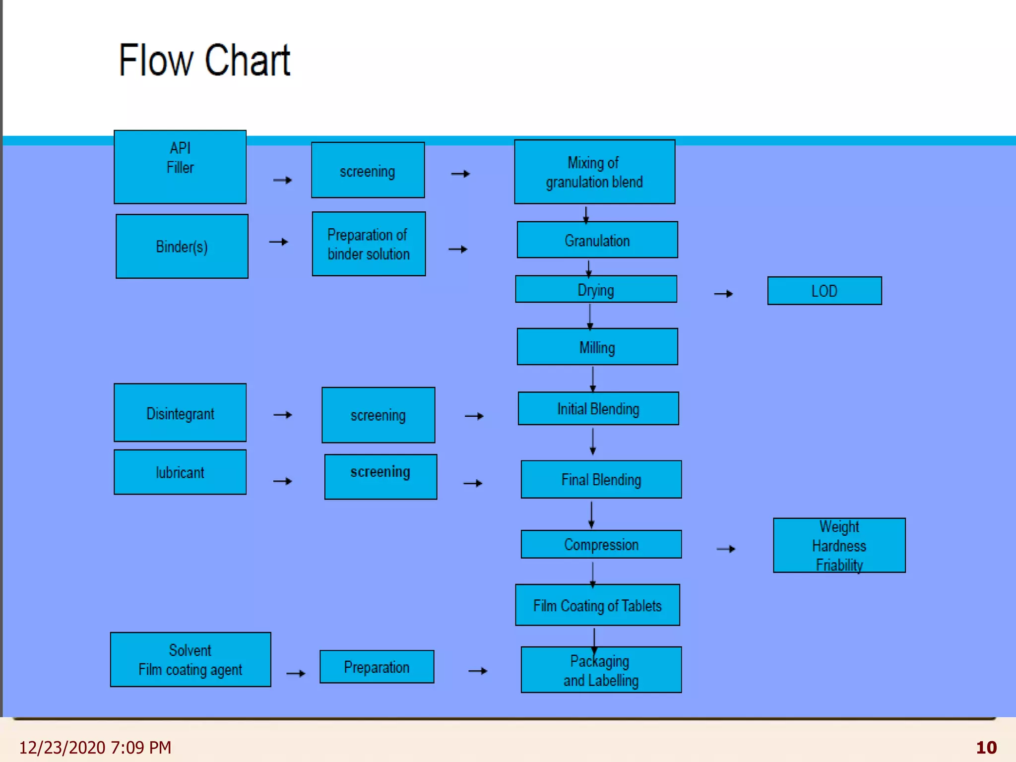 12/23/2020 7:09 PM 10
 