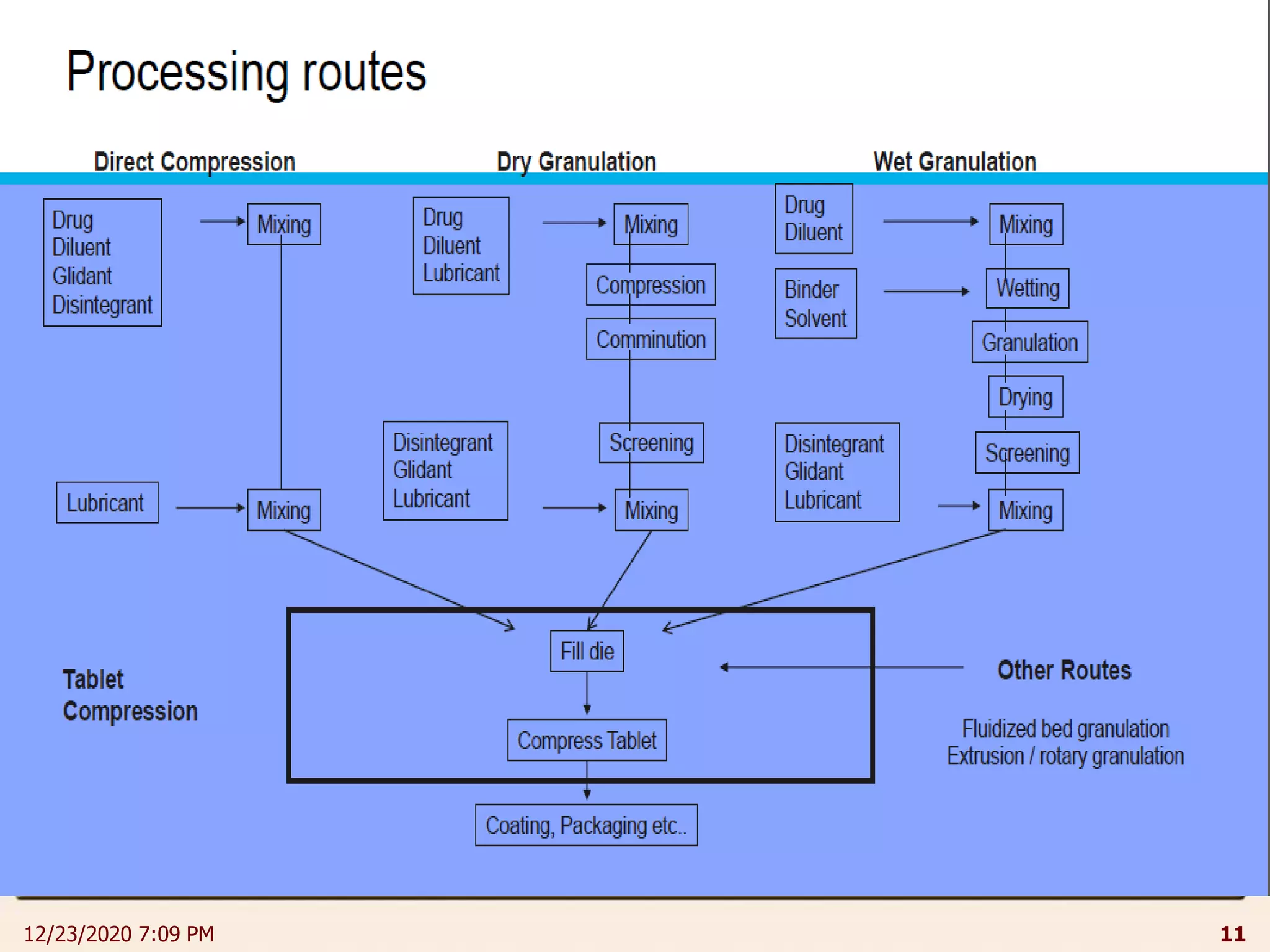 12/23/2020 7:09 PM 11
 