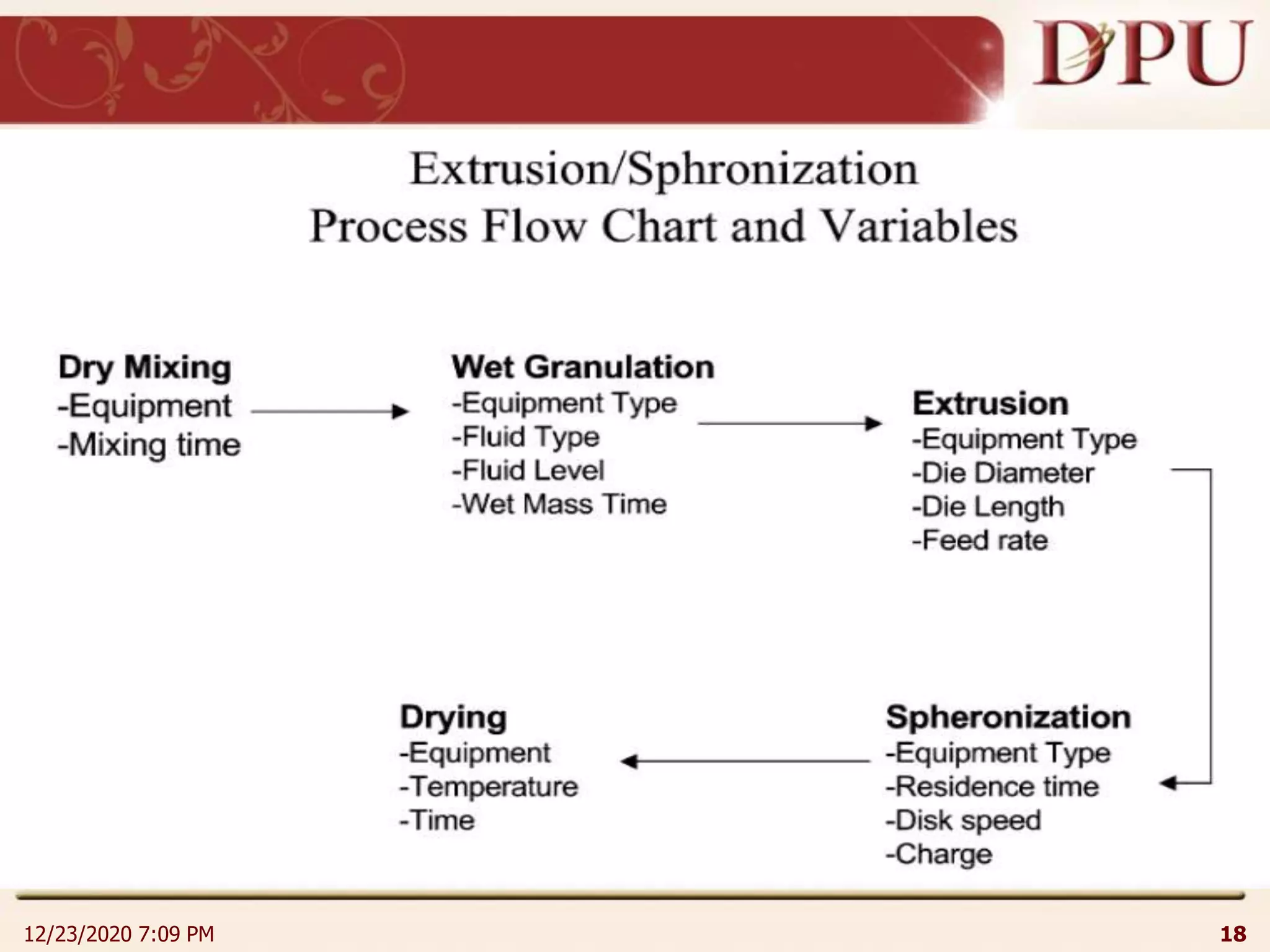 12/23/2020 7:09 PM 18
 