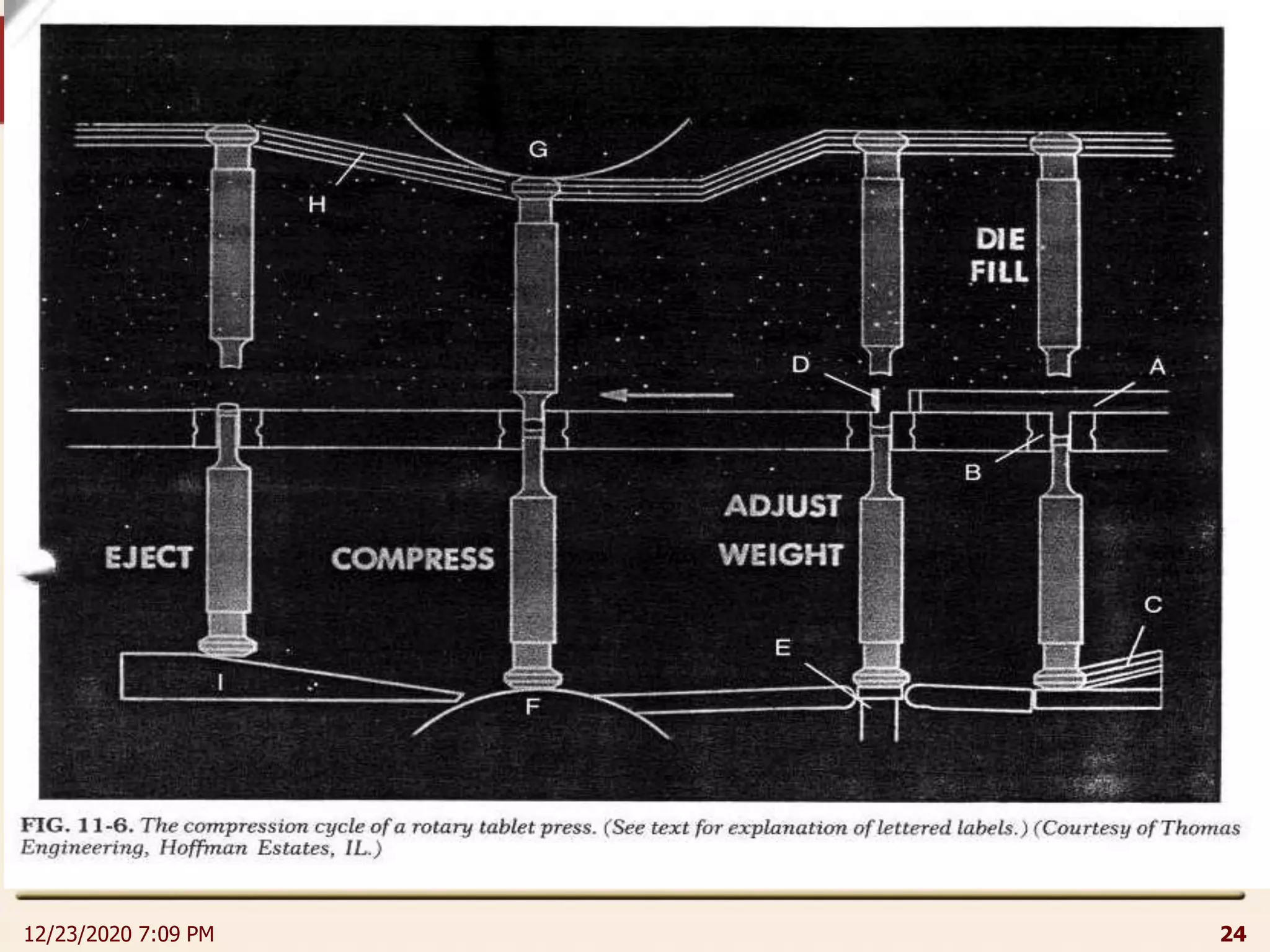 12/23/2020 7:09 PM 24
 