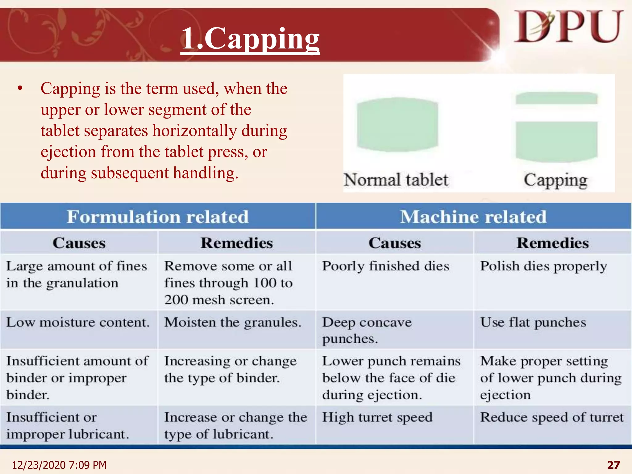 1.Capping
• Capping is the term used, when the
upper or lower segment of the
tablet separates horizontally during
ejection from the tablet press, or
during subsequent handling.
12/23/2020 7:09 PM 27
 