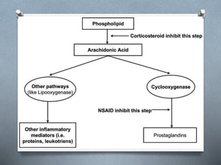 Non steroid anti inflammatory drug.pptx