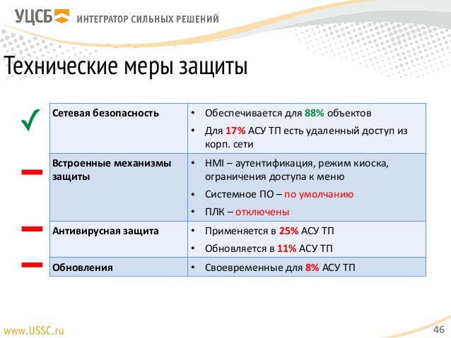Схема функциональная асу тп фото 799