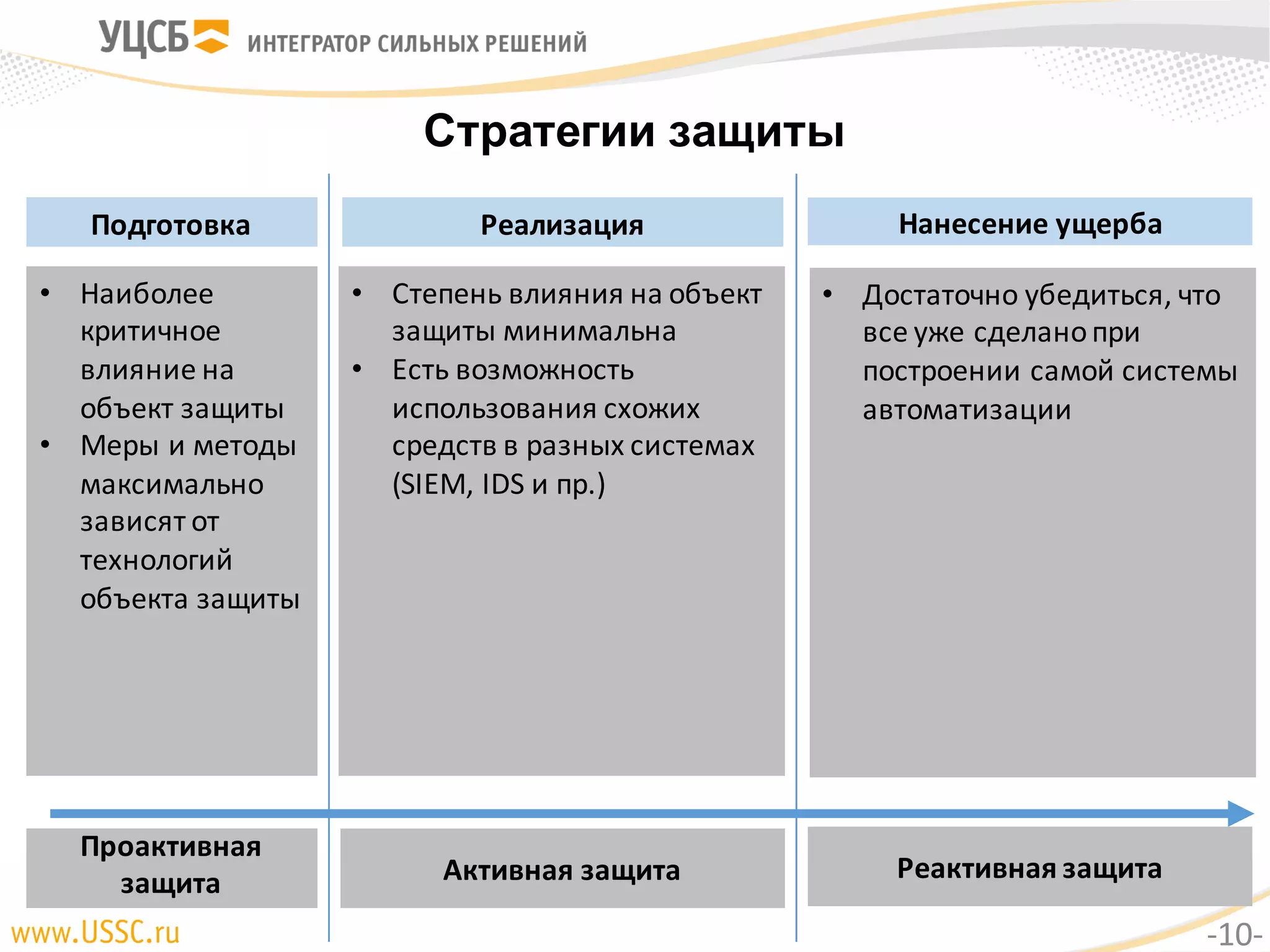 Подготовка
Стратегии защиты
Реализация Нанесение	ущерба
Проактивная
защита Активная	защита Реактивная	защита
-10-
• Наиболее	
критичное	
влияние	на	
объект	защиты
• Меры	и	методы	
максимально	
зависят	от	
технологий	
объекта	защиты
• Степень	влияния	на	объект	
защиты	минимальна
• Есть	возможность	
использования	схожих	
средств	в	разных	системах	
(SIEM,	IDS	и	пр.)
• Достаточно	убедиться,	что	
все	уже	сделано	при	
построении	самой	системы	
автоматизации
 