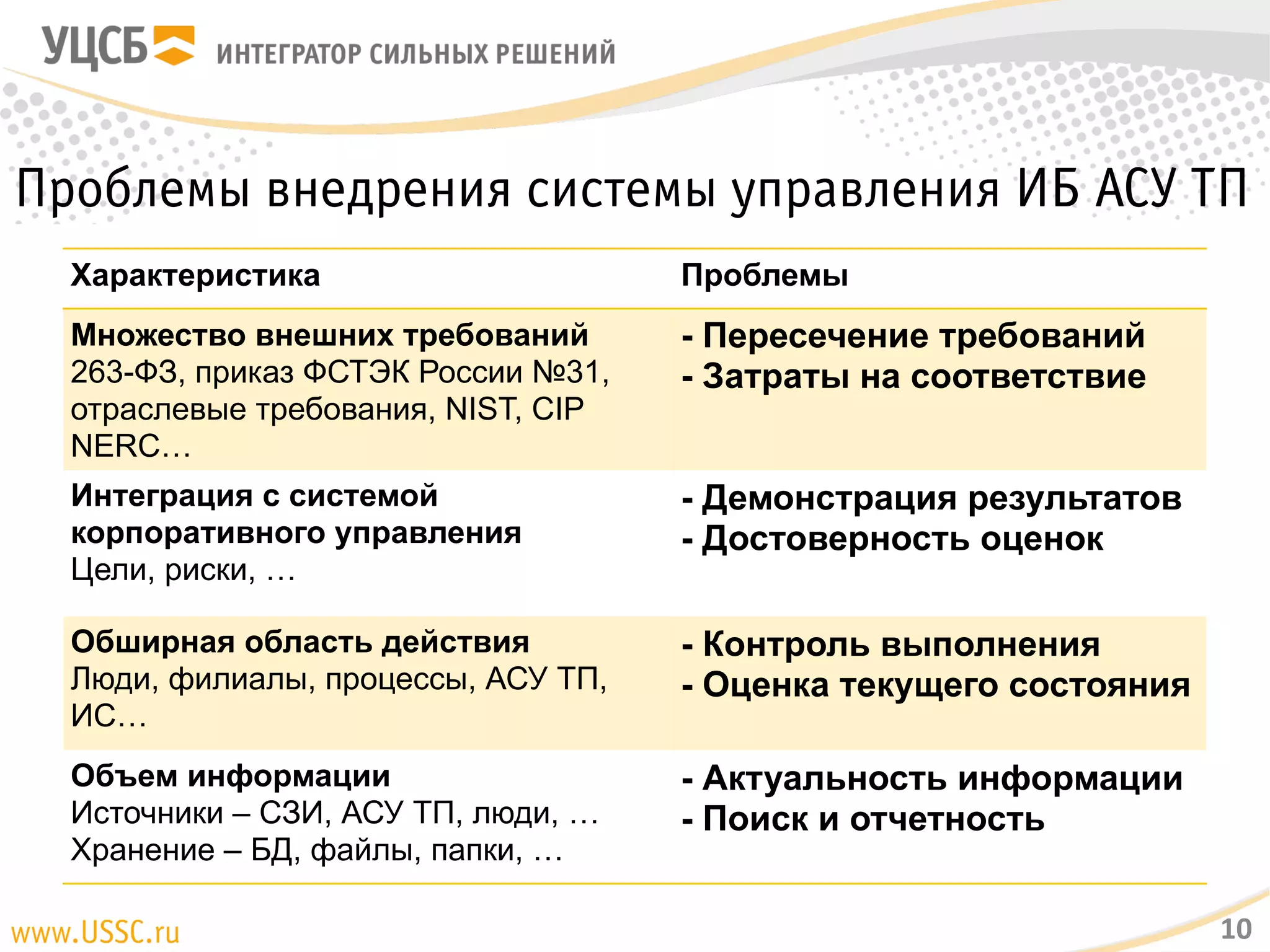 Проблемы внедрения системы управления ИБ АСУ ТП
10
Характеристика Проблемы
Множество внешних требований
263-ФЗ,приказ ФСТЭК России №31,
отраслевые требования,NIST,CIP NERC…
-Пересечение требований
-Затраты на соответствие
Интеграция с системой корпоративного
управления
Цели,риски,…
-Демонстрация результатов
-Достоверность оценок
Обширная область действия
Люди,филиалы,процессы,АСУ ТП,ИС…
-Контроль выполнения
-Оценка текущего состояния
Объем информации
Источники –СЗИ,АСУ ТП,люди,…
Хранение –БД,файлы,папки,…
-Актуальность информации
-Поиск и отчетность
 