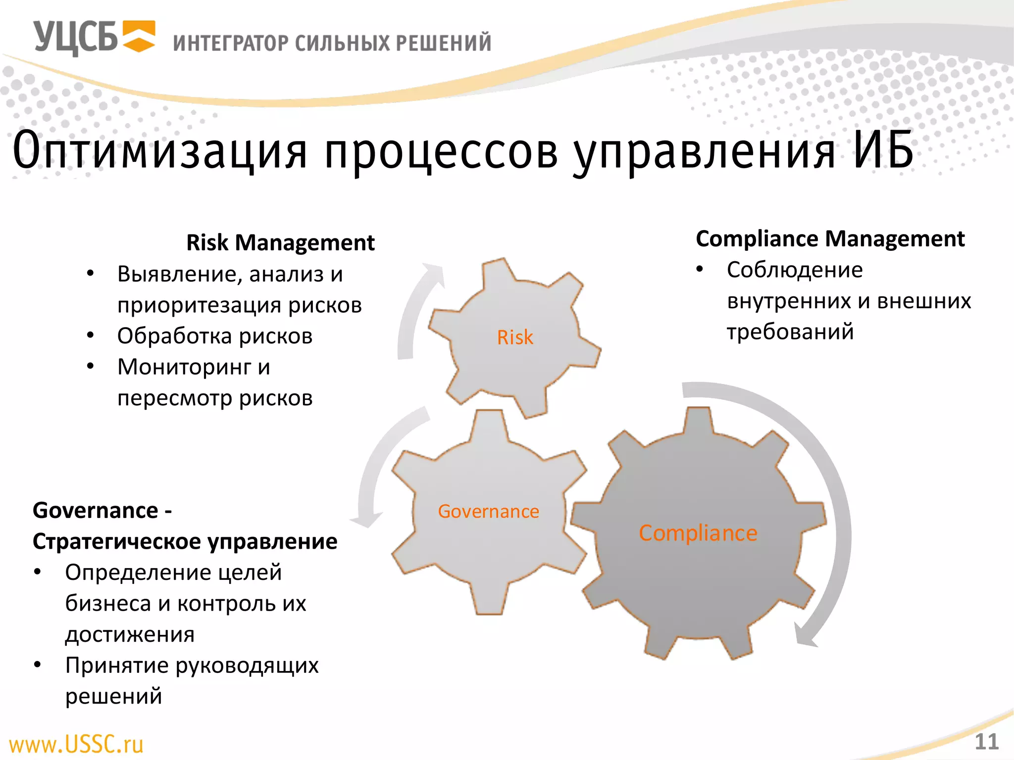 Оптимизация процессов управления ИБ
11
Compliance
Governance
Risk Management
• Выявление,анализ и
приоритизация рисков
• Обработка рисков
• Мониторинг и пересмотр
рисков
Governance - 
Стратегическое управление
• Определение целей бизнеса и
контроль их достижения
• Принятие руководящих
решений
Compliance Management
• Соблюдение внутренних и
внешних требований
 