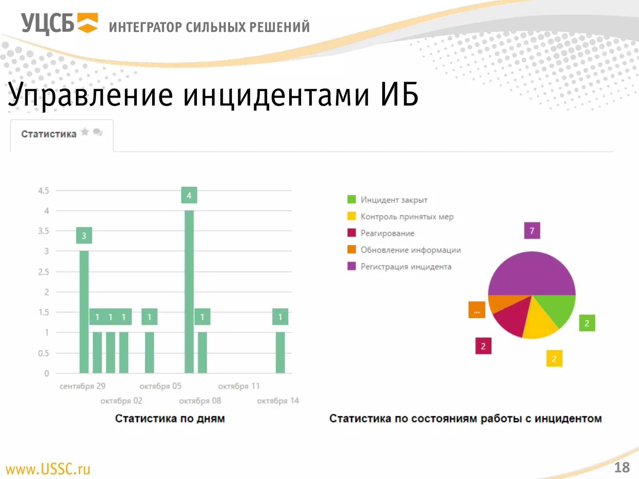18
Управление инцидентами ИБ
 