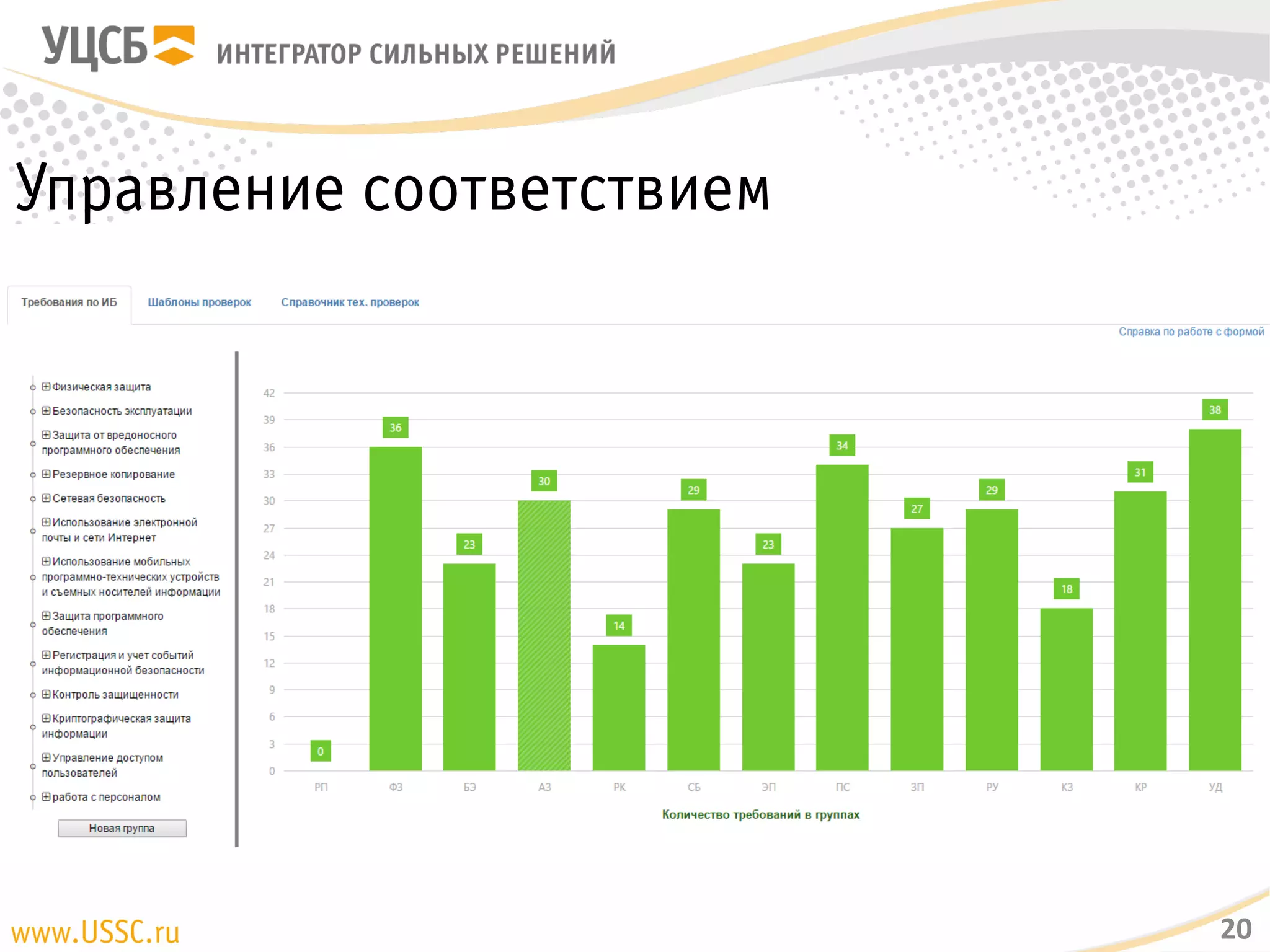 Управление соответствием
20
 