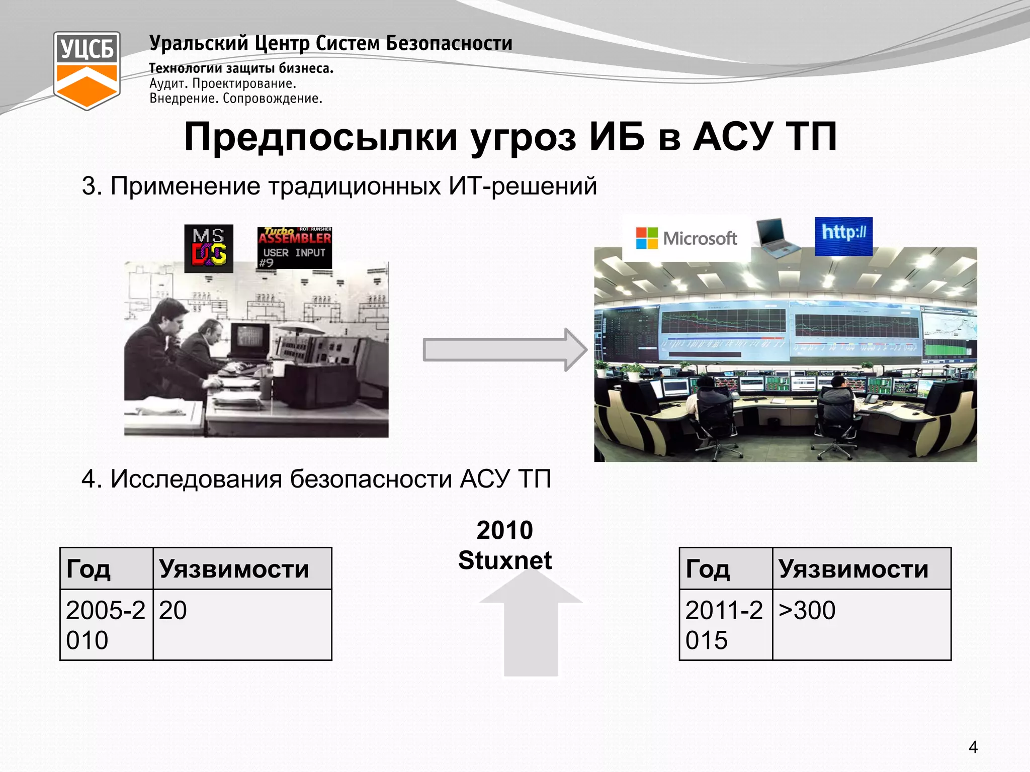 Предпосылки угроз ИБ в АСУ ТП
3. Применение традиционных ИТ-решений
4. Исследования безопасности АСУ ТП
2010
StuxnetГод Уязвимости
2005-2
010
20
Год Уязвимости
2011-2
015
>300
4
 
