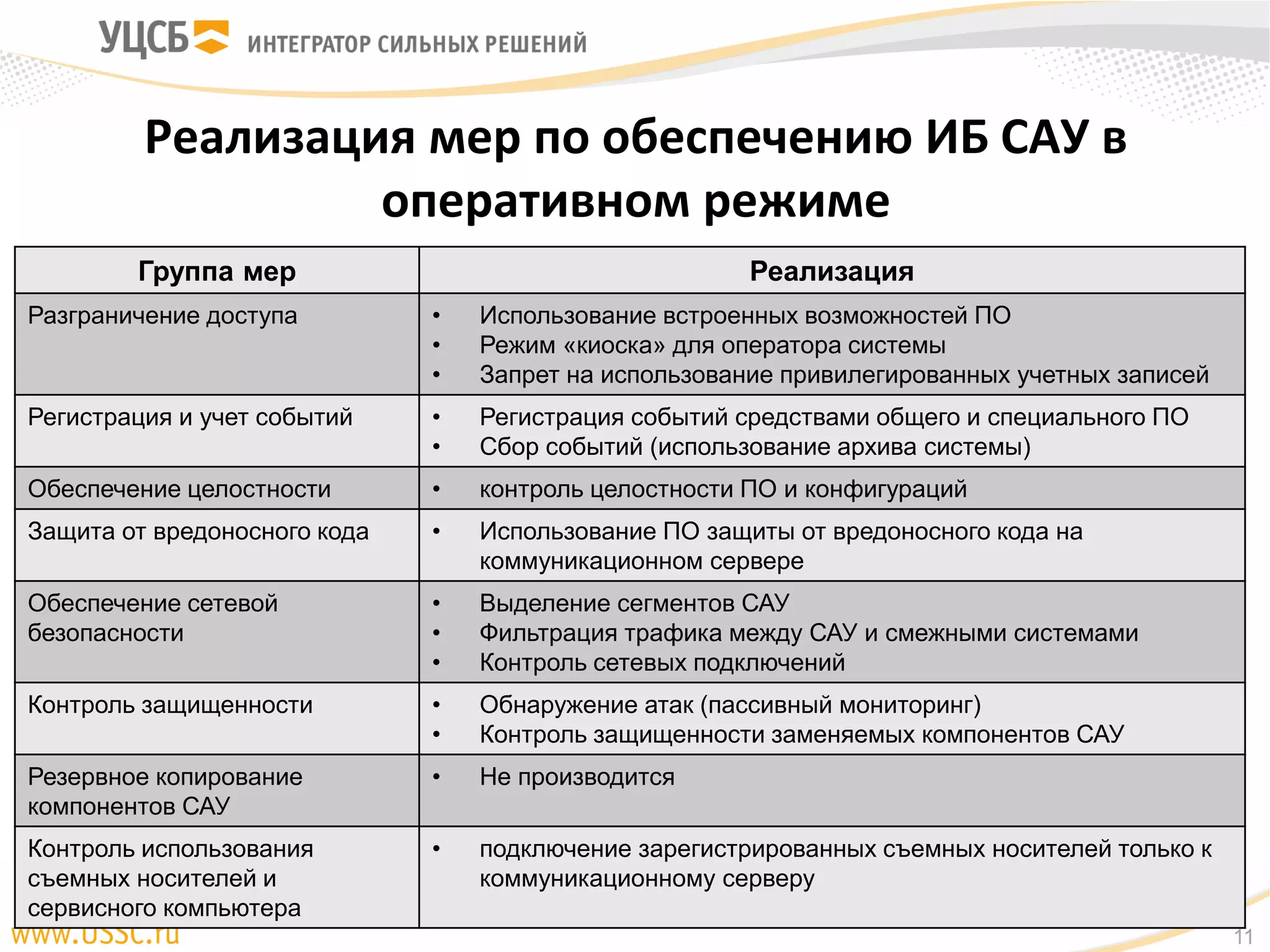 Реализация мер по обеспечению ИБ САУ в
оперативном режиме
18.12.2015
11
Группа мер Реализация
Разграничение доступа • Использование встроенных возможностей ПО
• Режим «киоска» для оператора системы
• Запрет на использование привилегированных учетных записей
Регистрация и учет событий • Регистрация событий средствами общего и специального ПО
• Сбор событий (использование архива системы)
Обеспечение целостности • контроль целостности ПО и конфигураций
Защита от вредоносного кода • Использование ПО защиты от вредоносного кода на
коммуникационном сервере
Обеспечение сетевой
безопасности
• Выделение сегментов САУ
• Фильтрация трафика между САУ и смежными системами
• Контроль сетевых подключений
Контроль защищенности • Обнаружение атак (пассивный мониторинг)
• Контроль защищенности заменяемых компонентов САУ
Резервное копирование
компонентов САУ
• Не производится
Контроль использования
съемных носителей и
сервисного компьютера
• подключение зарегистрированных съемных носителей только к
коммуникационному серверу
 