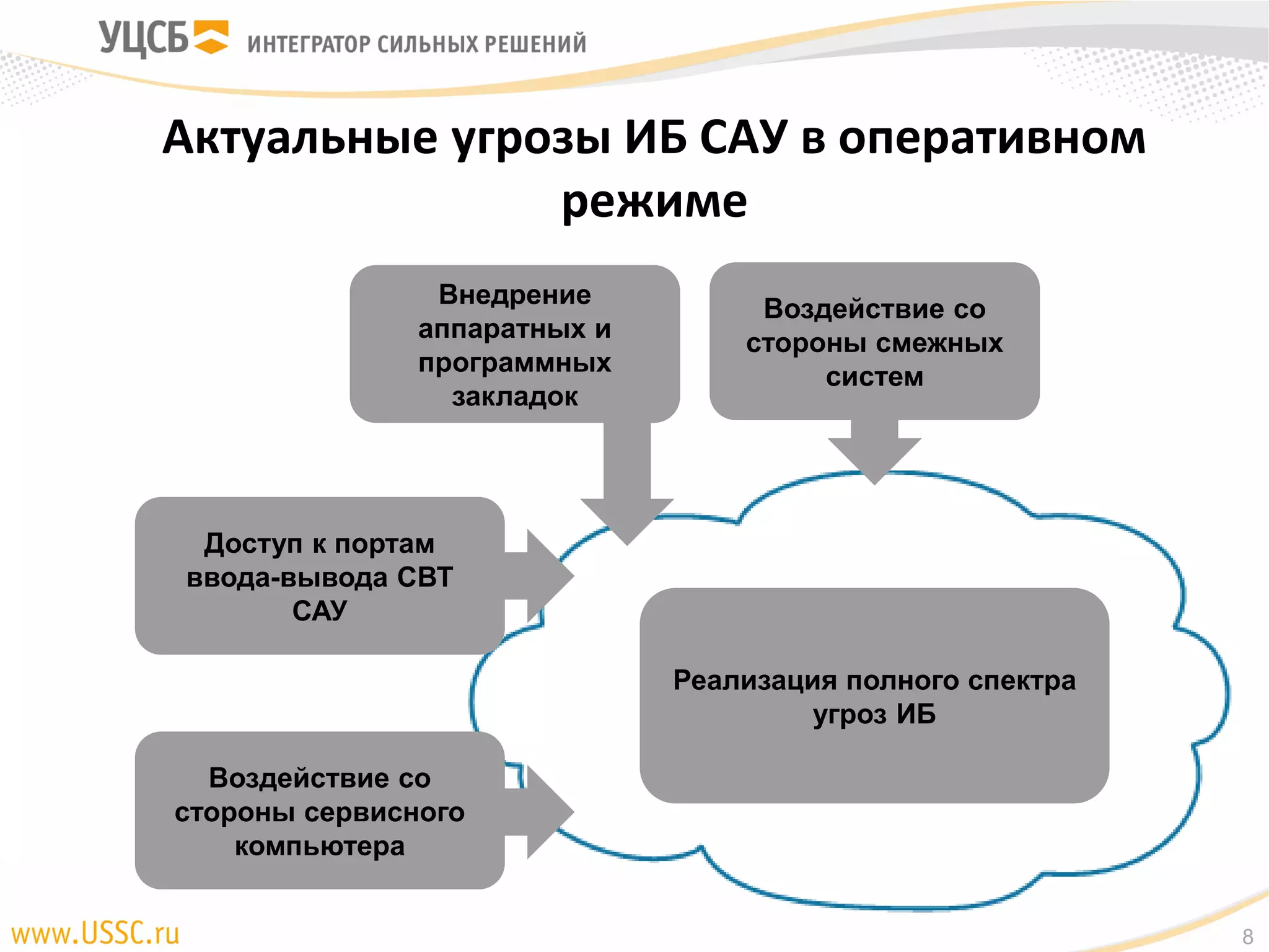 Актуальные угрозы ИБ САУ в оперативном
режиме
САУРеализация полного спектра
угроз ИБ
Доступ к портам
ввода-вывода СВТ
САУ
Воздействие со
стороны смежных
систем
Воздействие со
стороны сервисного
компьютера
Внедрение
аппаратных и
программных
закладок
8
 