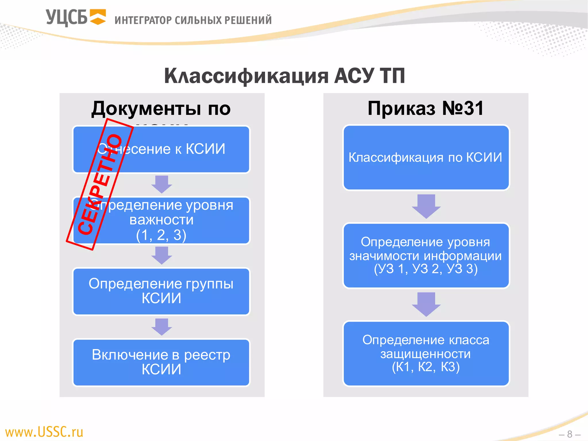 – 8 –
Документы по
КСИИ
Классификация АСУ ТП
Отнесение к КСИИ
Определение уровня
важности
(1, 2, 3)
Определение группы
КСИИ
Включение в реестр
КСИИ
Приказ №31
Классификация по КСИИ
Определение уровня
значимости информации
(УЗ 1, УЗ 2, УЗ 3)
Определение класса
защищенности
(К1, К2, К3)
 