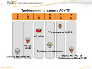 ИБ АСУ ТП NON-STOP. Серия 3. Законодательство И Требования.