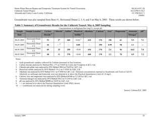 Storm Water Run-on Bypass and Temporary Treatment System for Tunnel Excavation                                                            04-ALA/CC-24
Caldecott Tunnel Project                                                                                                                 ALA-PM 5.3/6.2
Alameda and Contra Costa County, California                                                                                               CC-PM 0.0/1.3
                                                                                                                                                294901

Groundwater was also sampled from Bore #1, Horizontal Drains 2, 3, 4, and 5 on May 6, 2005. These results are shown below:

Table 3. Summary of Groundwater Results for the Caldecott Tunnel: May 6, 2005 Sampling
                                                      Concentrations in milligrams/liter (mg/L), except pH
                                  1
 Sample        Sample Location        Carbon      Chloride3 Sulfate3 Dissolved Alkalinity 5 Calcium 6         Iron 6   Magnesium 6 Ammonia           pH 8
      Date                            Dioxide 2                         Sulfide 4                                                      Nitrogen 7

               Horizontal Drain
06.05.2005                               53          27        460       <0.04 9       410          170        190           61           5.9        7.1
                     #2
               Horizontal Drain
06.05.2005                               44          -- 10      --        0.09          --          190        0.99          58           1.1         --
                     #3
               Horizontal Drain
06.05.2005                               69          25        250       <0.04         410          170        2.4           56           0.62       7.0
                     #4
               Horizontal Drain
06.05.2005                               48          11        370       <0.04         440          170        2.2           70           4.9        7.2
                     #5
 Notes:
 1.  Grab groundwater samples collected by Caltrans personnel at four locations.
 2.  Carbon dioxide analyzed by Method RSL-175 on 5/8/05 by Curtis and Tompkins (C&T), Ltd.
 3.  Chloride and sulfate were analyzed by EPA Method 300.0 on 5/6/05 by C&T, Ltd.
 4.  Dissolved sulfide analyzed by EPA Method 376.2 on 5/10/05 by C&T, Ltd.
 5.  Alkalinity was analyzed by EPA Method 310.1 on 5/10/05 by C&T, Ltd. Detected concentrations reported as bicarbonate and Total as CaCO3.
     Alkalinity as carbonate and hydroxide were not detected at or above the Practical Quantitation Limit of 1.0 mg/L.
 6. Calcium, iron, and magnesium were analyzed by EPA Method 6010B on 5/11/05 by C&T, Ltd.
 7. Ammonia nitrogen was analyzed by EPA Method 350.2 on 5/12/05 by C&T, Ltd.
 8. pH was analyzed by EPA Method 9040B on 5/6/05 by C&T, Ltd.
 9. < = not detected at or above the Practical Quantitation Limit (PQL) shown.
 10. -- = constituents not analyzed for during sampling event.

                                                                                                                                  Source: Caltrans/ILF, 2005




January 2009                                                                                                                                           10
 