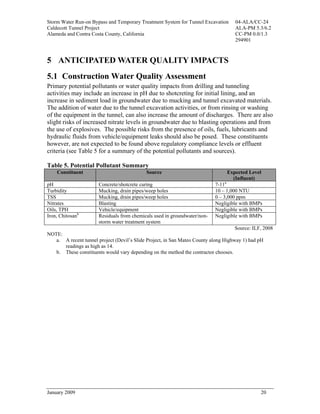 Storm Water Run-on Bypass and Temporary Treatment System for Tunnel Excavation       04-ALA/CC-24
Caldecott Tunnel Project                                                             ALA-PM 5.3/6.2
Alameda and Contra Costa County, California                                          CC-PM 0.0/1.3
                                                                                     294901



5 ANTICIPATED WATER QUALITY IMPACTS
5.1 Construction Water Quality Assessment
Primary potential pollutants or water quality impacts from drilling and tunneling
activities may include an increase in pH due to shotcreting for initial lining, and an
increase in sediment load in groundwater due to mucking and tunnel excavated materials.
The addition of water due to the tunnel excavation activities, or from rinsing or washing
of the equipment in the tunnel, can also increase the amount of discharges. There are also
slight risks of increased nitrate levels in groundwater due to blasting operations and from
the use of explosives. The possible risks from the presence of oils, fuels, lubricants and
hydraulic fluids from vehicle/equipment leaks should also be posed. These constituents
however, are not expected to be found above regulatory compliance levels or effluent
criteria (see Table 5 for a summary of the potential pollutants and sources).

Table 5. Potential Pollutant Summary
    Constituent                             Source                               Expected Level
                                                                                   (Influent)
pH                     Concrete/shotcrete curing                           7-11a
Turbidity              Mucking, drain pipes/weep holes                     10 – 1,000 NTU
TSS                    Mucking, drain pipes/weep holes                     0 – 3,000 ppm
Nitrates               Blasting                                            Negligible with BMPs
Oils, TPH              Vehicle/equipment                                   Negligible with BMPs
Iron, Chitosanb        Residuals from chemicals used in groundwater/non-   Negligible with BMPs
                       storm water treatment system
                                                                                     Source: ILF, 2008
NOTE:
   a. A recent tunnel project (Devil’s Slide Project, in San Mateo County along Highway 1) had pH
      readings as high as 14.
   b. These constituents would vary depending on the method the contractor chooses.




January 2009                                                                                    20
 