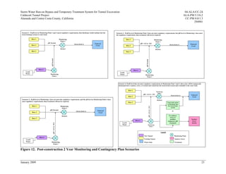 Storm Water Run-on Bypass and Temporary Treatment System for Tunnel Excavation    04-ALA/CC-24
Caldecott Tunnel Project                                                         ALA-PM 5.3/6.2
Alameda and Contra Costa County, California                                       CC-PM 0.0/1.3
                                                                                        294901




Figure 12. Post-construction 2 Year Monitoring and Contingency Plan Scenarios


January 2009                                                                                 23
 