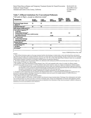 Storm Water Run-on Bypass and Temporary Treatment System for Tunnel Excavation                                  04-ALA/CC-24
Caldecott Tunnel Project                                                                                        ALA-PM 5.3/6.2
Alameda and Contra Costa County, California                                                                     CC-PM 0.0/1.3
                                                                                                                294901

Table 7. Effluent Limitations For Conventional Pollutants
*All units in Mg/L, except as otherwise noted1




                                                                                                          Source: SFBRWQCB Basin Plan, 2006
NOTES:
a. These effluent limitations apply to all sewage treatment facilities that discharge to inland surface waters and enclosed bays and estuaries.
The Board may also apply some of these limitations selectively to certain other non-sewage discharges, but they would not be used to preempt
Effluent Guideline Limitations established pursuant to Sections 301, 302, 304, or 306 of the federal Water Pollution Control Act, as amended.
(Such Effluent Guideline Limitations are included in NPDES permits for particular industries.)
b. The federal regulation allows the parameter BOD to be substituted with Carbonaceous BOD at levels that must not exceed 25 mg/L as a
30-day average, or 40 mg/L as a 7-day average.
c. The arithmetic mean of the biochemical oxygen demand (5-day, 20°C) and suspended solids values, by weight, for effluent samples
collected in any month must not exceed 15 % of the arithmetic mean of the respective values, by weight, for simultaneous influent samples
d.          (1) The Regional Board may consider substituting total coliform organ-isms limitations with fecal coliform organisms limitations
            provided that it can be conclusively demonstrated through a program approved by the Regional Board that such substitution would
            not result in unacceptable adverse impacts on the beneficial uses of the receiving water.
            (2) The Regional Board may consider establishing less stringent requirements for any discharges during wet e.
e. Exceptions to these requirements may be granted by the Regional Board where it is demonstrated that beneficial uses would not be com-
promised by such an exception. Discharges receiving such exceptions must not exceed a five-sample median of 23 MPN/100 ml or a
maximum of 240 MPN/100 ml during dry weather.
f. These effluent limitations apply to all treatment facilities.
g. This limitation applies to all facilities, except secondary and advanced sewage treatment plants. Discharges from sedimentation and similar
cases should generally not contain more than 1.0 ml/l-hr of settleable matter. Design and maintenance of erosion and sediment control
structures must comply with accepted engineering practices as identified in the Association of Bay Area Government’s (ABAG’s) Manual of
Standards for Erosion and Sediment Control Measures.




.




January 2009                                                                                                                    27
 