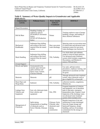 Storm Water Run-on Bypass and Temporary Treatment System for Tunnel Excavation         04-ALA/CC-24
Caldecott Tunnel Project                                                               ALA-PM 5.3/6.2
Alameda and Contra Costa County, California                                            CC-PM 0.0/1.3
                                                                                       294901

Table 9. Summary of Water Quality Impacts to Groundwater and Applicable
BMPs/BATs
   Construction          Pollutant Source            Water Quality                 BMP/BAT
     Activity                                          Indicator
                                                      Constituent

 Tunnel Excavation
                     Handling/ loading of
                     explosives such as:                               Training explosive users of proper
                     DYNOSPLIT (Perimeter                              handling, storage, and loading of
 Drill & Blast                                      Nitrate
                     holes),                                           these chemical substances.
                     DYNO-AP (Production
                     holes)

                     Sediments from drilling                           Spraying water on excavation areas
 Mechanical          and scaling of the loose       Dust, non-storm    to control dust and advanced water
 Roadheader          material from the tunnel       water discharge,   treatment system for non-storm
                     surface                                           water discharges (see Section 8).

                                                                       Use check-dams and sediment
                     Sediments from drilling                           sumps to removal larger particles.
                     and scaling of the loose                          Use advanced water treatment
 Muck Handling                                      TSS, Turbidity
                     material from the tunnel                          system which includes coagulation,
                     surface                                           flocculation, and filtration to
                                                                       remove TSS and fines
 Ground Support
 Dowels and Spiles   Grout poured in the
                                                                       Use seals, spill prevention
                     annulus space between
                                                                       procedures, employee training, and
                     spiles and hole wall           pH
                                                                       admixtures to accelerate set time
                     Epoxy resin, Cement,
                                                                       for grout.
                     Calcium Chloride
                                                                       Through advanced water treatment
 Shotcrete           Shotcrete                      pH                 system, inject chemicals such as
                                                                       gas or liquid CO2, to lower pH.
 Drain Pipes and                                                       collection trenches, coagulation,
                     Sediment                       TSS, Turbidity
 Weep Holes                                                            filtration etc.
                                                                       Frequent inspection of Vehicles
                                                                       and equipment, use of absorbent
 Leakage from        Fuel, oils, lubricants leaks                      pads or drip pans, emergency
 Vehicles and        from vehicles and              Oils, TPH          preparedness plan, frequent visual
 Equipment           equipment                                         inspection of the discharge water,
                                                                       use advanced water treatment
                                                                       system which includes GAC.
                                                                       Regular inspection of site and
                     Spills during                  Chitosan, Ferric   monitoring of water discharged
                     transportation or handling     Chloride, other    from site, proper dosage and
 Management of
                     of chemicals such as           chemicals used     backwash frequency, proper
 Chemicals
                     Ferric Chloride, Chitosan      during             handling, and use of secondary
                     etc.                           construction       containment for the storage of
                                                                       chemicals




January 2009                                                                                            35
 