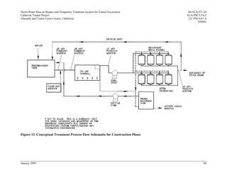 Storm Water Run-on Bypass and Temporary Treatment System for Tunnel Excavation    04-ALA/CC-24
Caldecott Tunnel Project                                                         ALA-PM 5.3/6.2
Alameda and Contra Costa County, California                                       CC-PM 0.0/1.3
                                                                                        294901




Figure 13. Conceptual Treatment Process Flow Schematic for Construction Phase




January 2009                                                                                40
 