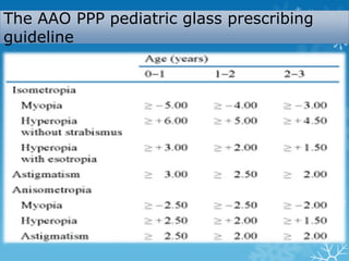 Non surgical management of strabismus .ppt