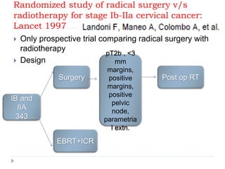 Randomized study of radical surgery v/s
radiotherapy for stage Ib-IIa cervical cancer:
Lancet 1997
 Only prospective trial comparing radical surgery with
radiotherapy
 Design
Surgery
EBRT+ICR
pT2b , <3
mm
margins,
positive
margins,
positive
pelvic
node,
parametria
l extn.
Post op RT
IB and
IIA
343
 